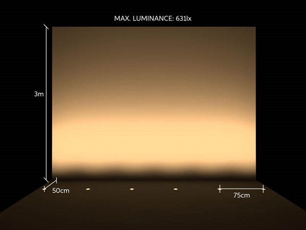 <span>Distance from the wall: 50cm</span>