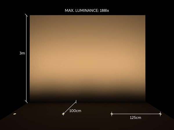 <span>Distance from the wall: 100 cm</span>